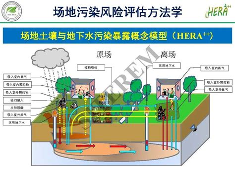 场地土壤与地下水污染风险管控技术综述 - 甘肃省环境保护产业协会,甘肃环境保护网