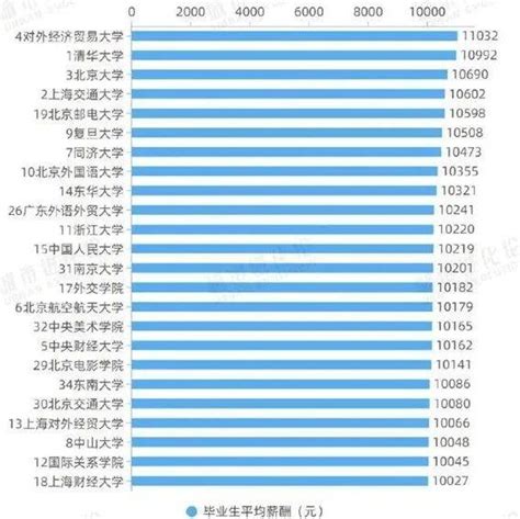 广东薪酬趋势发布 本科以上平均月薪下降_新浪教育_新浪网