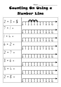 Image result for Counting Back Number Line