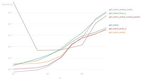 Code to Convert Sparse Matrix to Matrix in Python 的图像结果