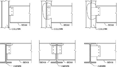 Image result for Shear Connection Design Example
