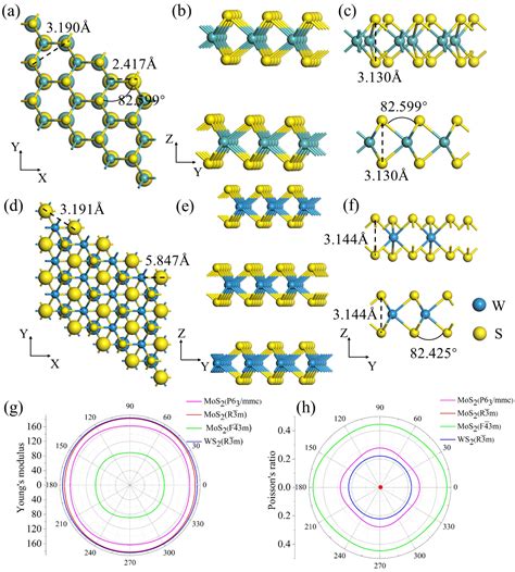 Single-Layer MoS2: A Two-Dimensional Material with Negative Poisson’s Ratio
