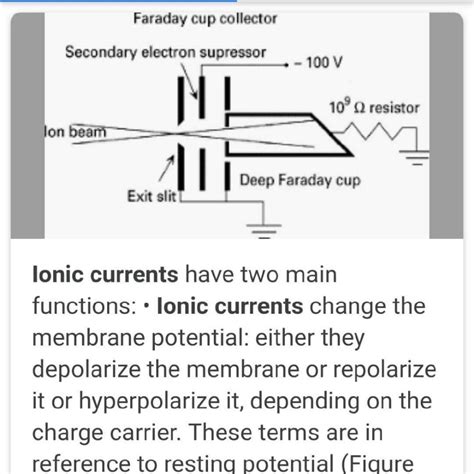What are ionic currents? - EduRev Class 10 Question