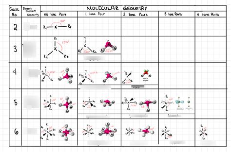 Electron Geometry Chart 的图像结果