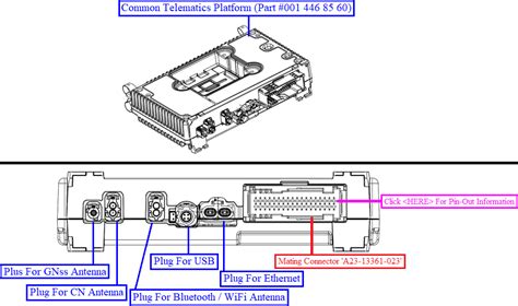Image result for CTP Module Freightliner