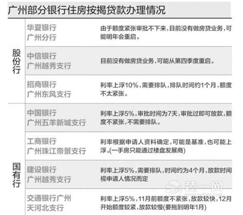 广州银行贷款买房条件是什么 - 业百科