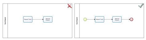 Image result for Bizagi Process Modeling