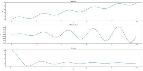 Image result for Matplotlib Interface
