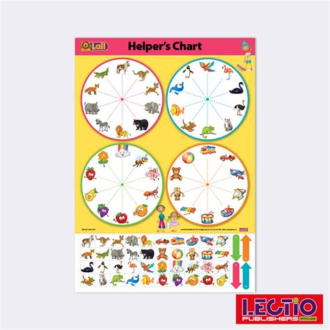 Image result for Python Math Helpers Chart