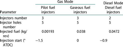 Image result for Diesel Injector Contribution Values