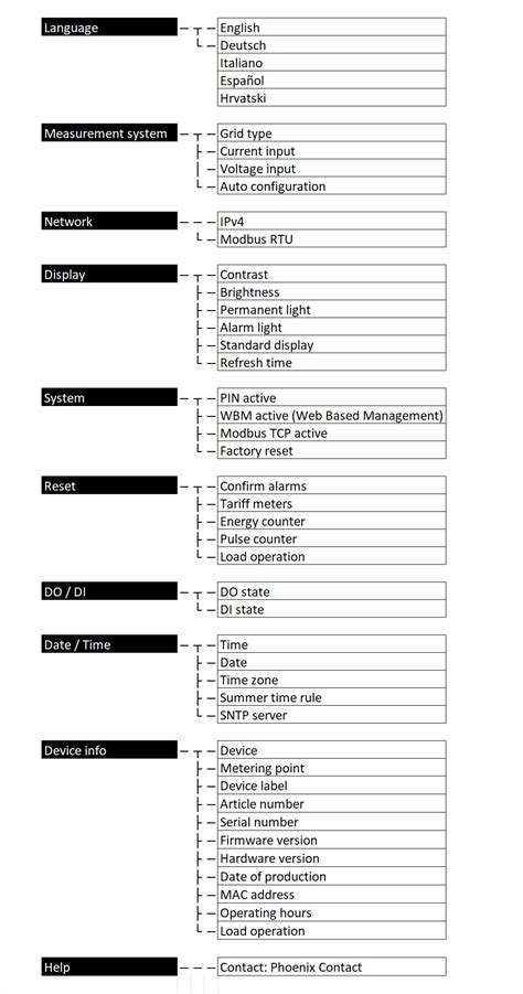 Setup Menu Display 的图像结果
