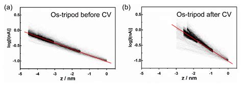 Self-Assembled Monolayers of Molecular Conductors with Terpyridine ...