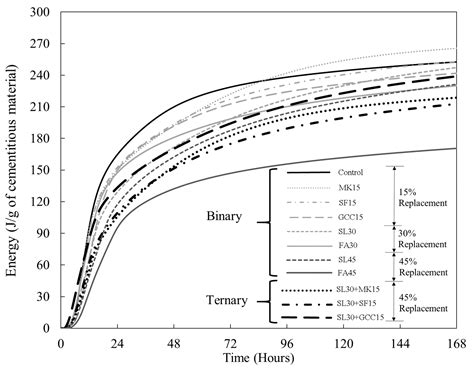 Novelties in Material Development for Massive Concrete Structures ...
