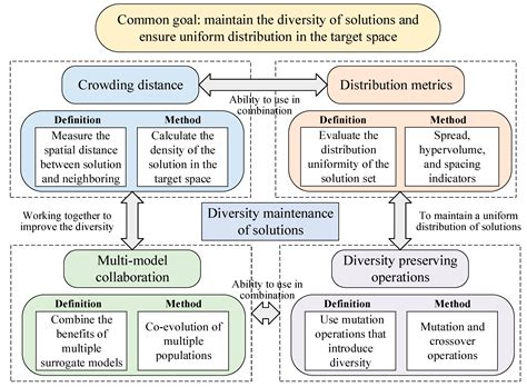 A Review of Multi-Satellite Imaging Mission Planning Based on Surrogate ...