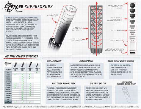 CMMG Zeroed 30 – Silencer Central