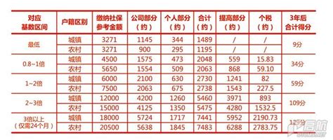 上海居住证积分中“学历”与“职业资格”的对比 - 学历积分 - 上海居住证办积分网