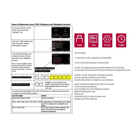 Buy Taigoehua Metals Ford A13 Navigation SD Card Updated Myford Touch ...