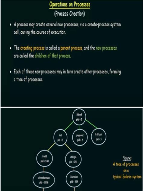 Image result for Process Creation in OS