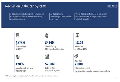 NextVision March 2026 slides: $275M revenue target, 185% backlog surge ...