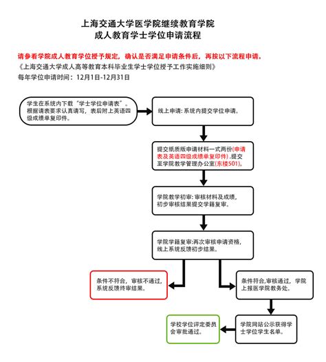 台州高校毕业生租房补贴申请流程-台州人才引进