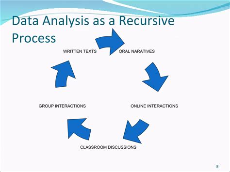 Rezultat imagine pentru Writing Field Notes