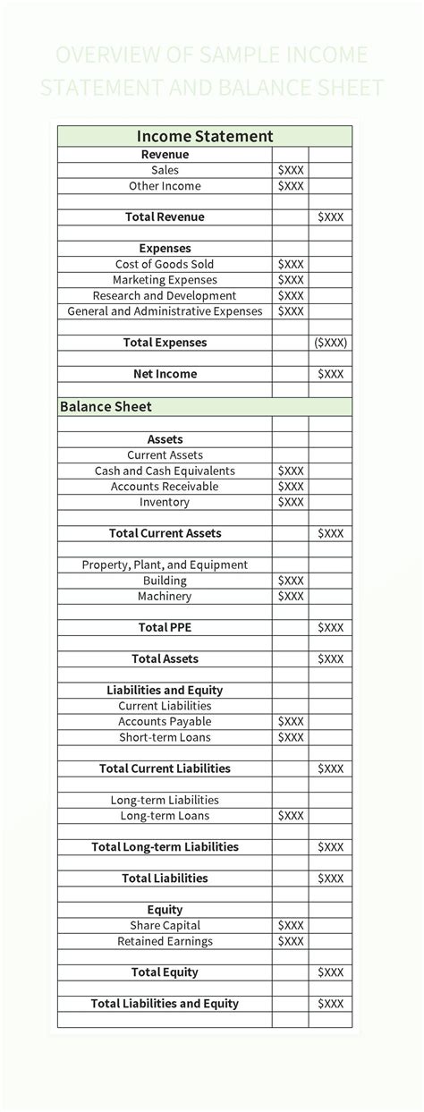 Overview Of Sample Income Statement And Balance Sheet Excel Template ...