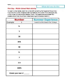 Image result for First Day of Middle School Math