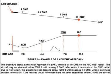 Image result for Precision Approach Radar System