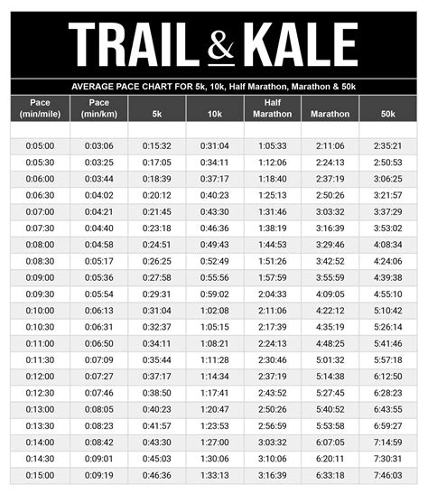 Half Marathon Training Plans For Runners Of All Levels