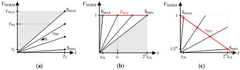 An Extended Time-Mode Digital Pixel CMOS Image Sensor for IoT Applications