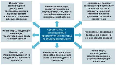 Инновационная деятельность предприятия: понятие и сущность, виды и ...