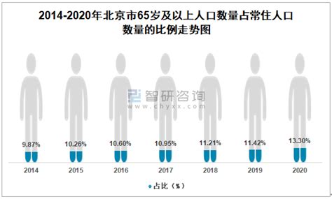 2023年北京总人口数量是多少,近几年人口数量趋势