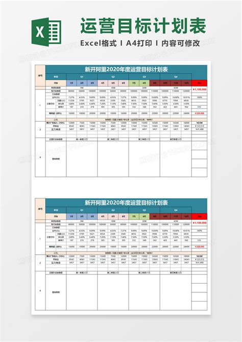 橙色简约运营推广计划表模版Excel模板下载_熊猫办公