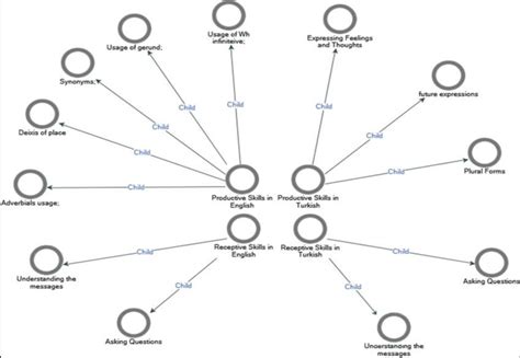 Image result for Language Structures Notes
