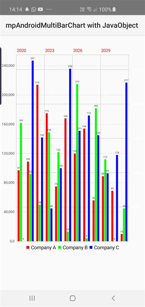 Image result for Algorithm Chart for Android App Using Java
