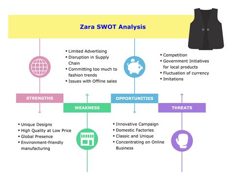 Zara SWOT Analysis | EdrawMax Online