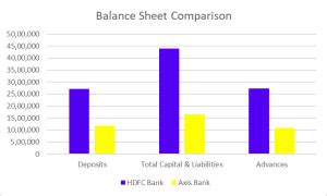 HDFC Bank vs Axis Bank: Which is Better?