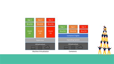Image result for Docker Container Vs VM
