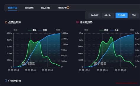 （赞播比）抖音的推荐是根据什么来的？新手应该怎么玩抖音短视频-花猫大叔淘宝虚拟产品