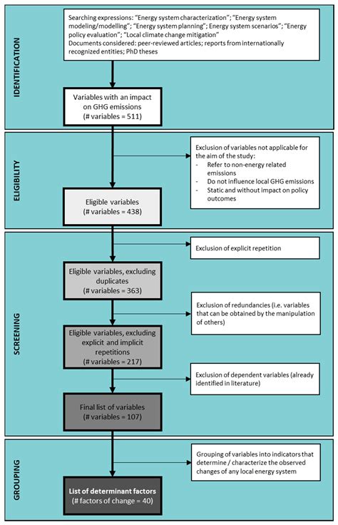 Factors That Contribute to Changes in Local or Municipal GHG Emissions ...