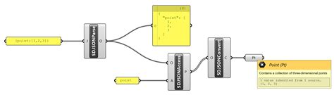 Image result for JSON Objects Explained