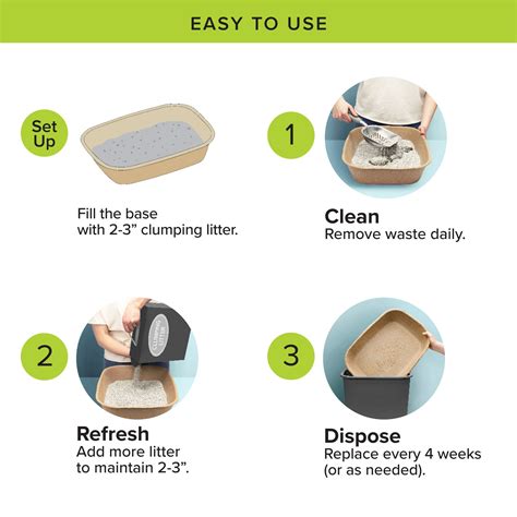 Disposable Litter Pans