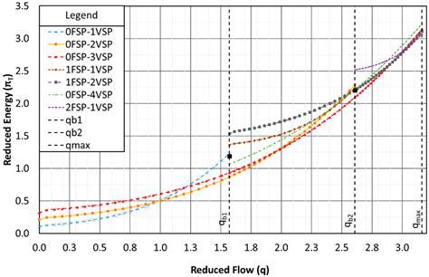Use of Fixed and Variable Speed Pumps in Water Distribution Networks ...