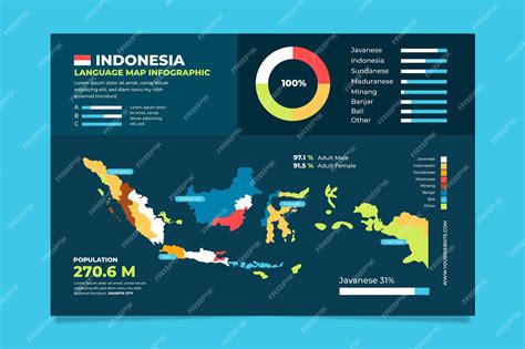 Country Indonesia Language
