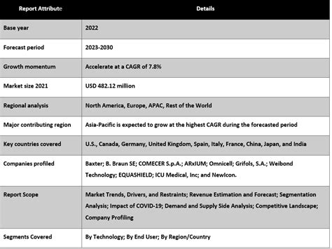 Image result for Automated Compounding Device Inlet