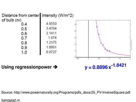 Image result for Power Model Graph