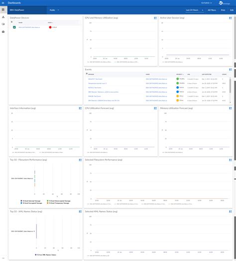 Image result for IBM DataPower