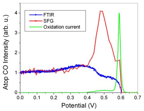 Image result for Isotactic Polypropylene
