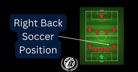 Right-Wing Back Position 的图像结果