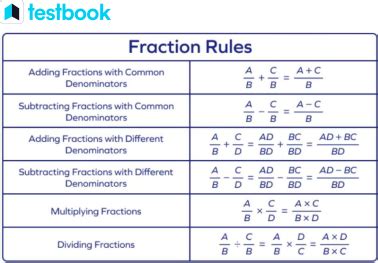 Fraction Rules: Techniques for Simplifying with Solved Examples